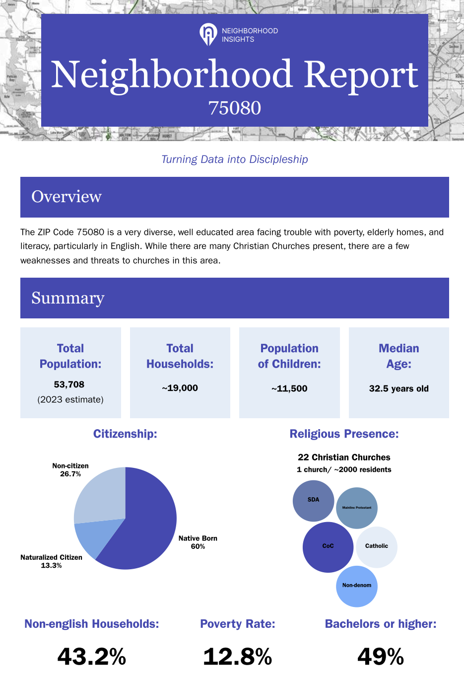 Sample community insight report for ZIP Code 75080